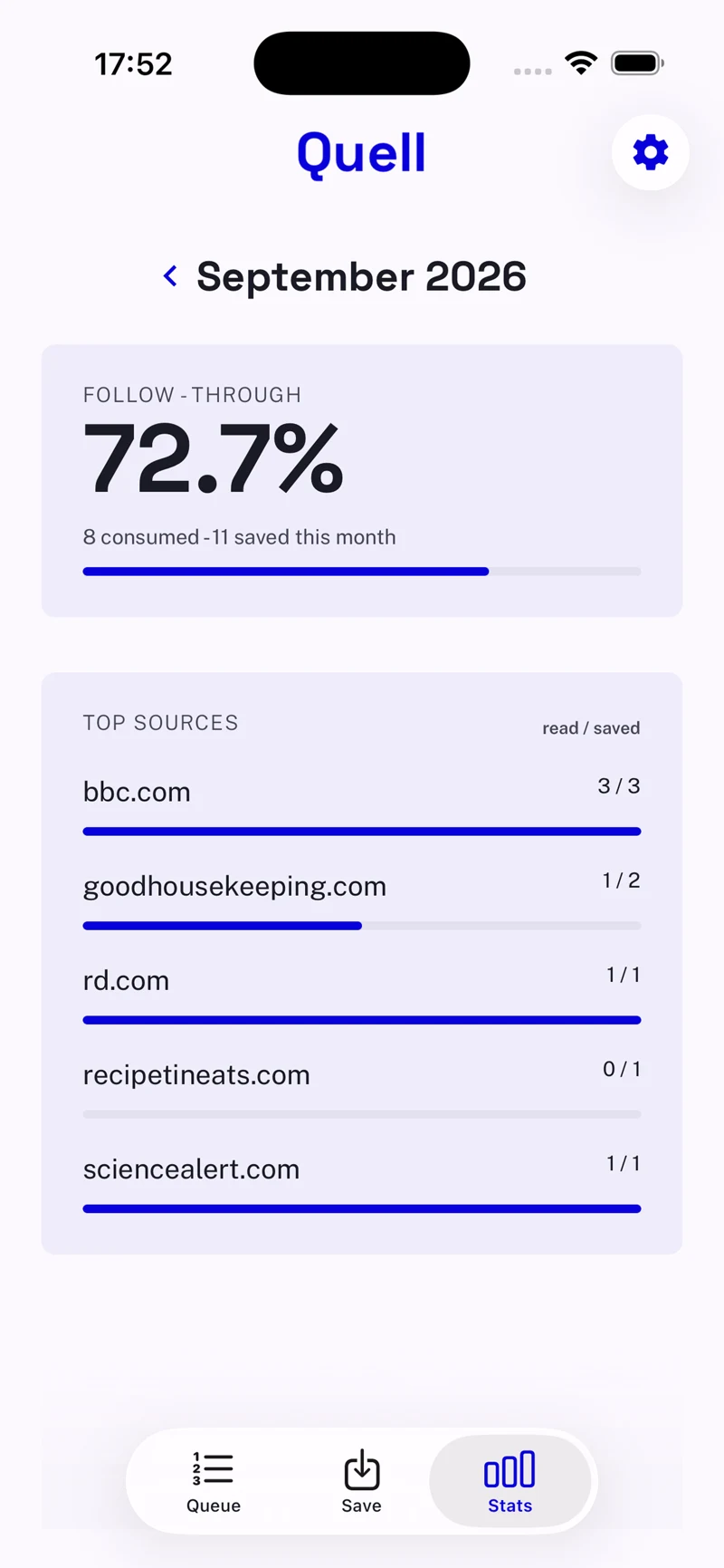 Example Quell stats: 72.7 percent follow through, 8 items consumed out of 11 saved, with results by source.